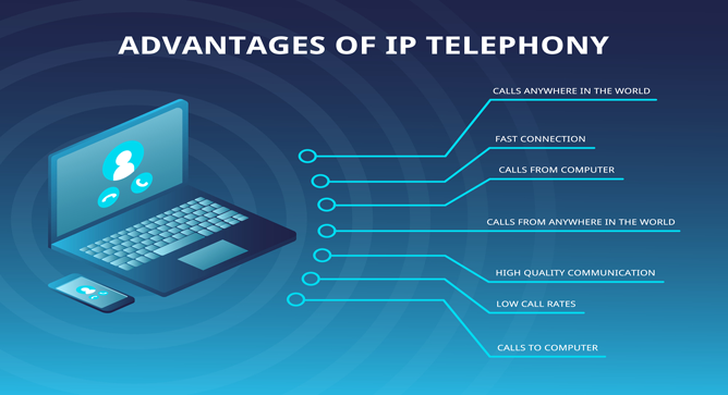 What is IP Telephony?